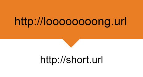 How-to-convert-a-long-URL-to-a-short-URL-Phancybox-New-Zealand-Digital-Agency.jpg